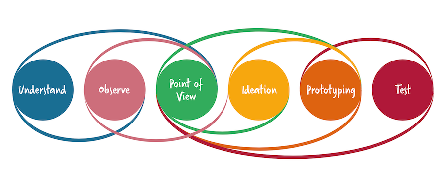 Engagement & Design