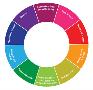 What does a healthy street look like ?